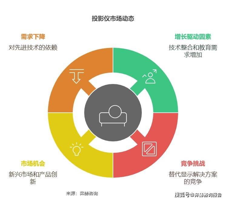 析2025年投影仪市场pg电子试玩入口全面分(图2)
