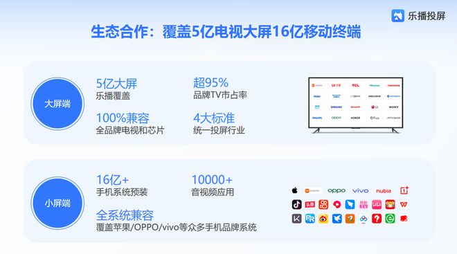 卓越品牌奖：全场景发力重塑投屏体验pg电子首页乐播投屏荣膺星云奖年度(图4)