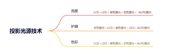 选购新攻略千元当贝smart1不容错过pg电子模拟器免费试玩2025年投影(图4)