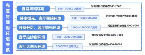 选购新攻略千元当贝smart1不容错过pg电子模拟器免费试玩2025年投影(图8)