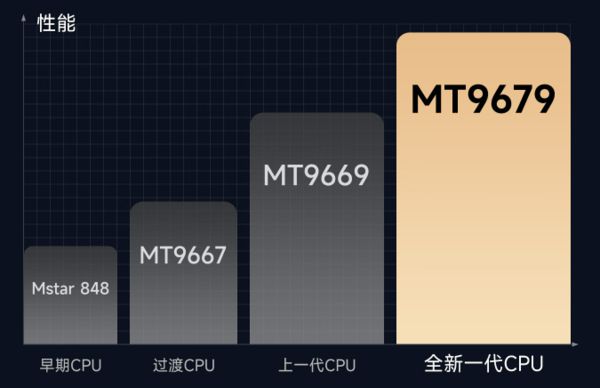 选购新攻略千元当贝smart1不容错过pg电子模拟器免费试玩2025年投影(图7)