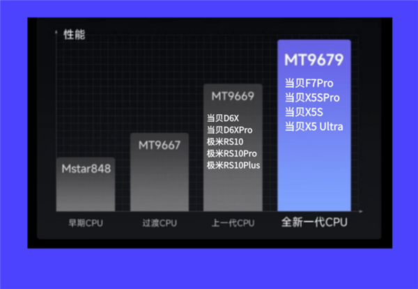 用 2025年最建议买的投影仪有哪些品牌pg电子中国网站投影仪哪家好哪款适合家(图12)