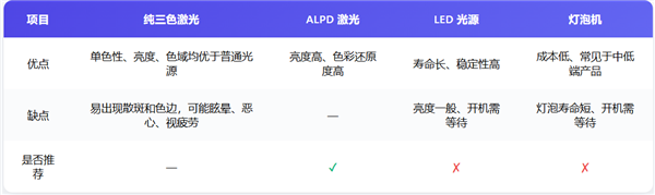 2025年最护眼的投影仪推荐当贝D6XPluspg电子试玩网站免费投影仪投到白墙上伤眼睛吗(图4)