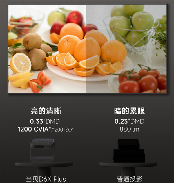 2025年最护眼的投影仪推荐当贝D6XPluspg电子试玩网站免费投影仪投到白墙上伤眼睛吗(图6)