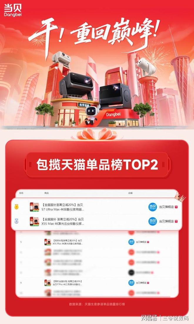 一首战TOP2让专业级视听体验走进更多家庭pg电子模拟器免费试玩当贝X5SMax双十(图9) 一首战TOP2让专业级视听体验走进更多家庭pg电子模拟器免费试玩当贝X5SMax双十(图9)