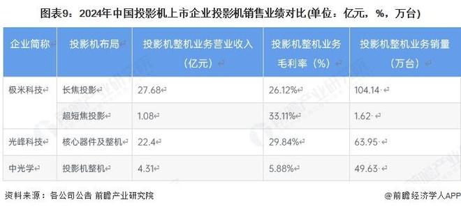5年中国投影机行业智能化与非智能出货量分析pg电子模拟器免费试玩【前瞻分析】202(图2)